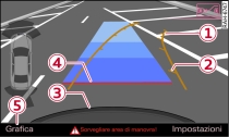 Display MMI: traiettoria per la manovra di parcheggio